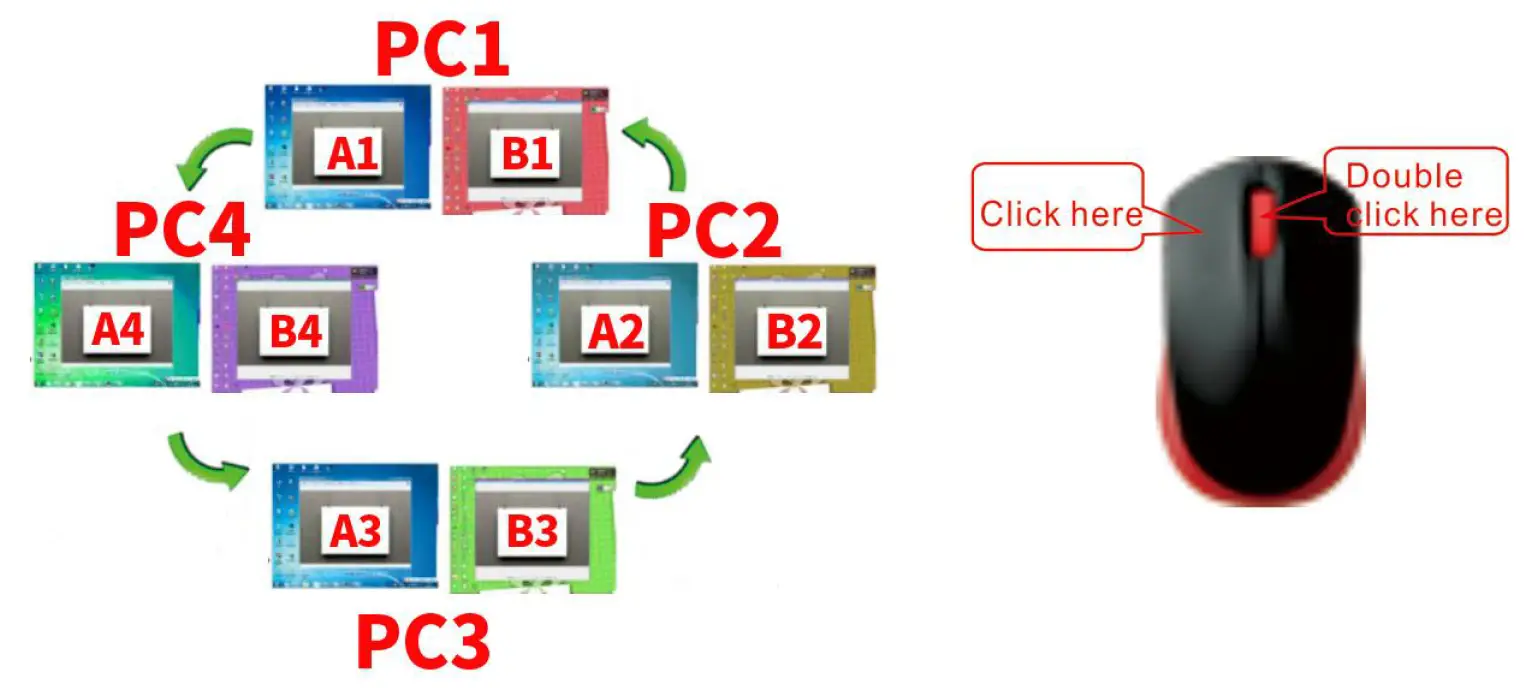 Rextron 2 Port DP KVM 8K Displayport KV 11