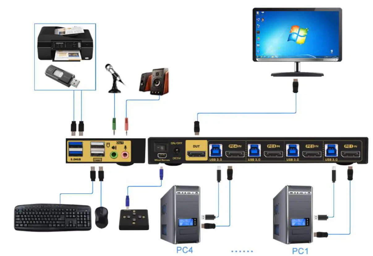 Rextron 2 Port DP KVM 8K Displayport KV 5