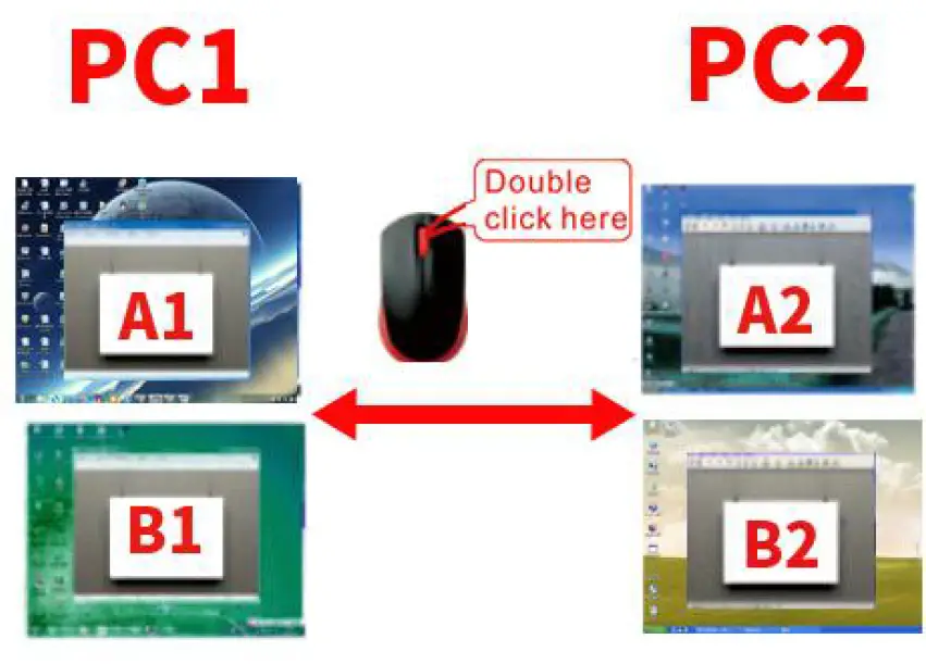 Rextron 2 Port DP KVM 8K Displayport KV 9