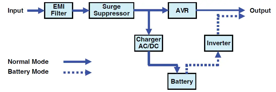 CyberPower-M550L-M750L-M1100XL-Series-Medical-Grade-UPS-09