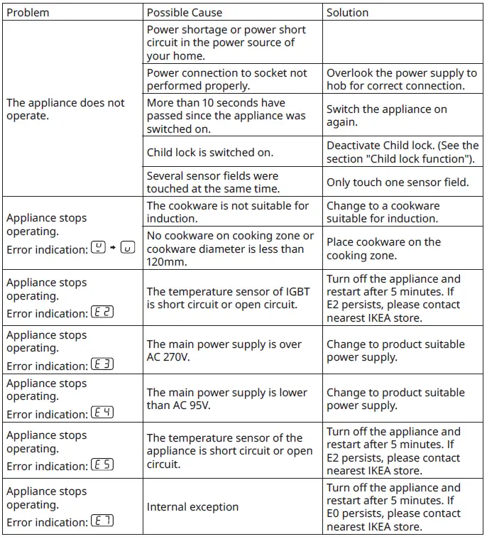 IKEA-LAGAN-Plug-in-1-Zone-Induction-Hob-fig-4