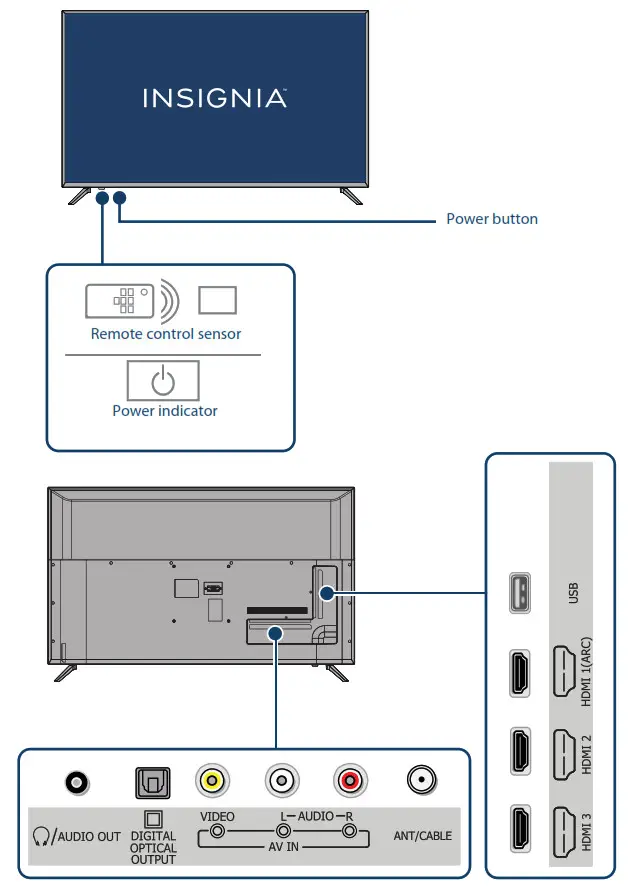 LED TV NS-50D510NA19 - FEATURES