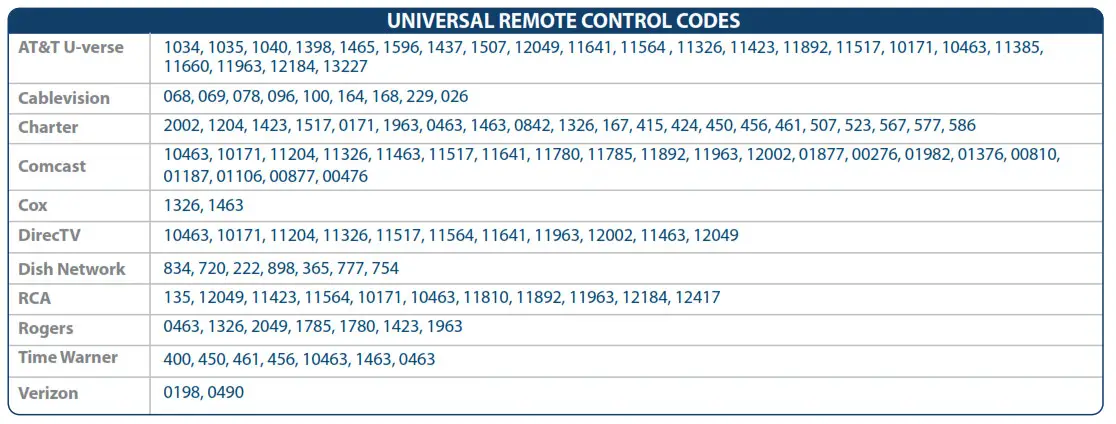 UNIVERSAL REMOTE CONTROL CODES