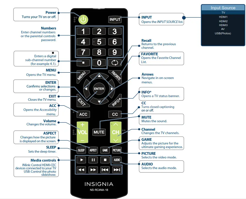 USING YOUR REMOTE CONTROL