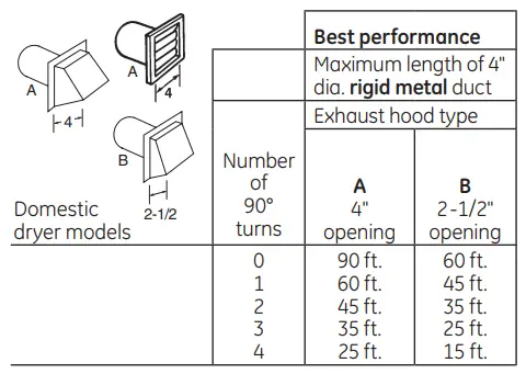 GE APPLIANCES GFD65GSSN-GSPN Capacity Front Load Gas Dryer with Steam - Fig 4