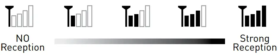 TIMEX 75328T Atomic Digital Clock- Reception