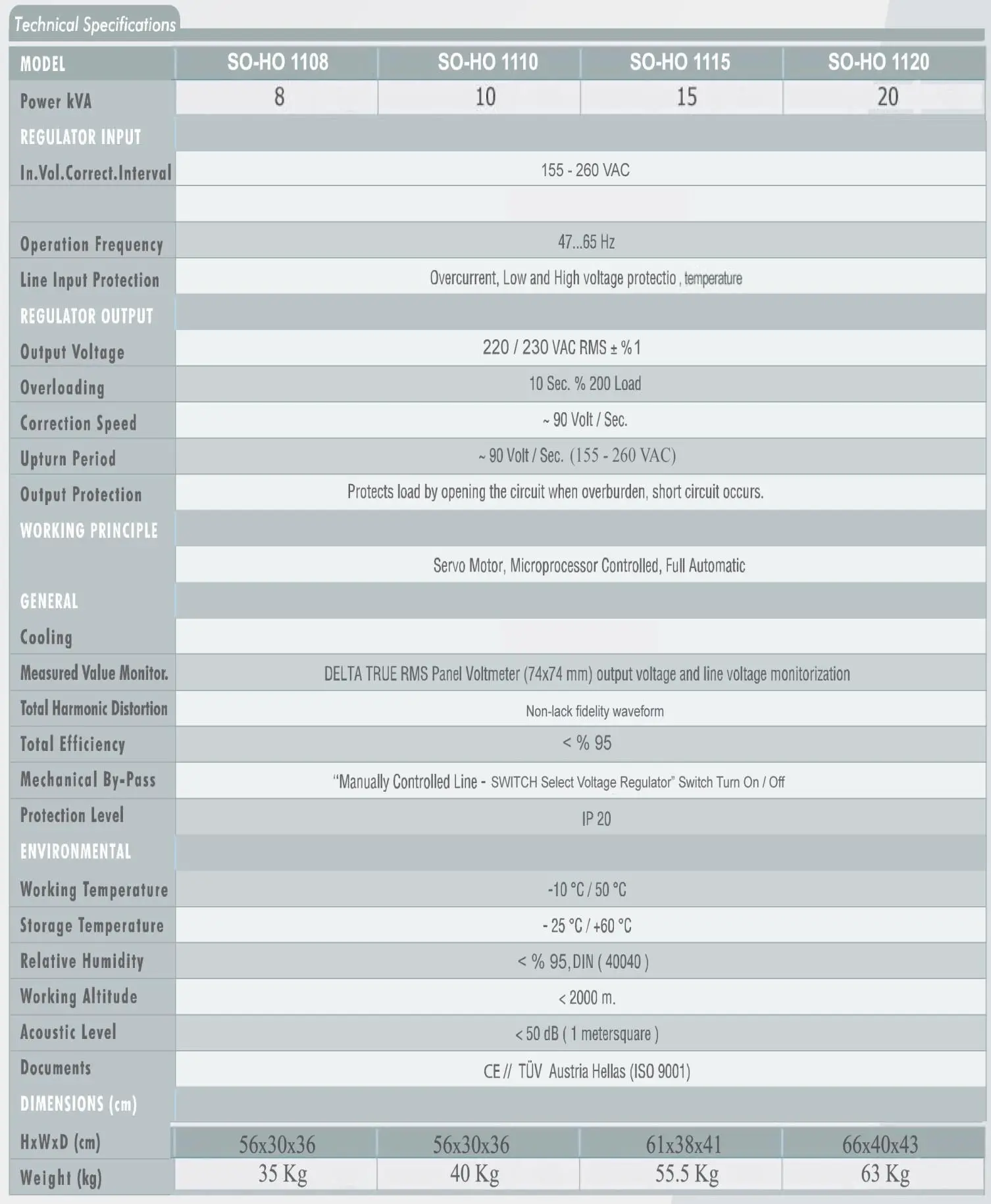 delta SRV SOHO Serie Servo Voltage Stabilizer-06