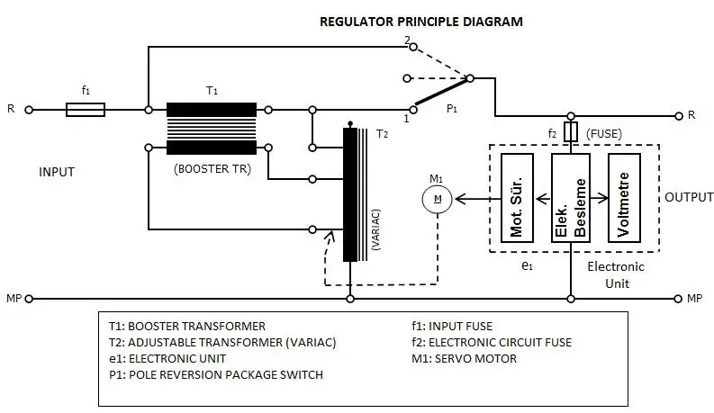 delta SRV SOHO Serie Servo Voltage Stabilizer-07