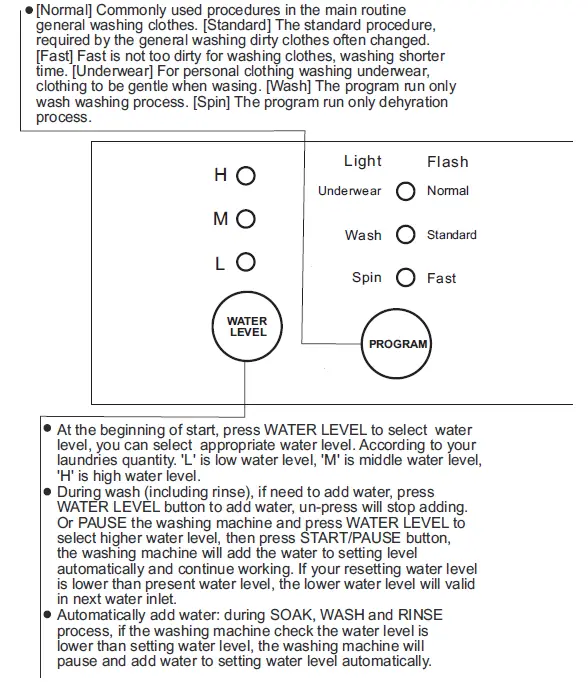 Goplus-EP23936-Fully-Automatic-Washing-Machine-fig- (24)