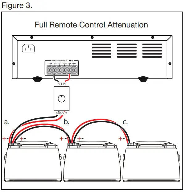 Volume Controller Installation
