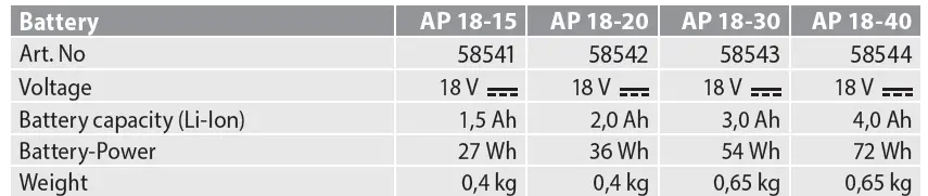 Gude-18-23-Battery-Charger-4