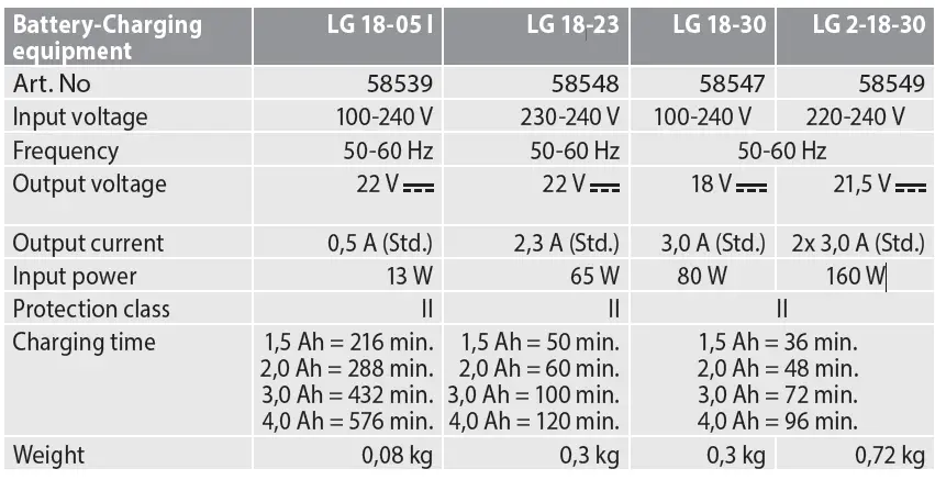 Gude-18-23-Battery-Charger-5