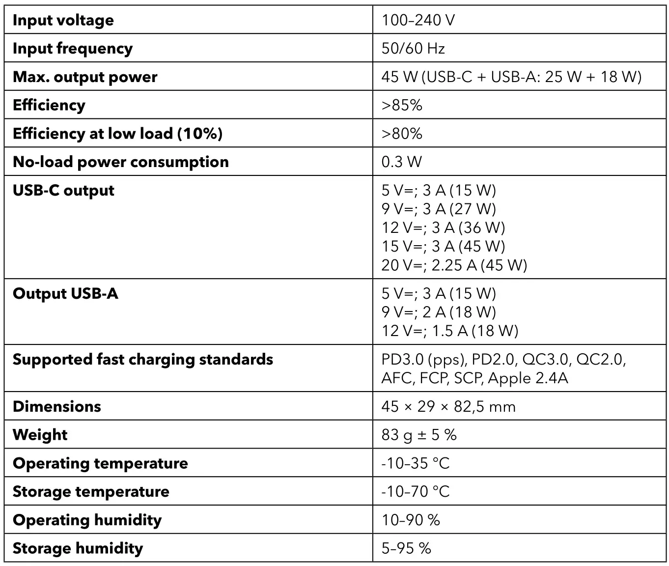 alza power A145 Fast Charger - TECHNICAL PARAMETERS