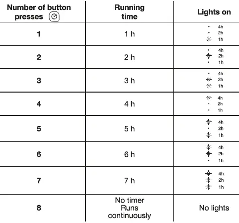 essentials-ERSC3878-Fan-Heater-fig-8