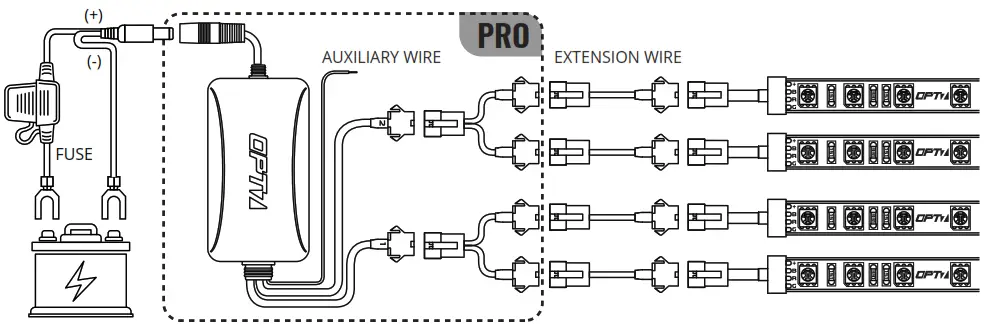 OPT7 LIGHTING AURA PRO Control Box - 5