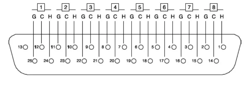 Heritage Audio SUPER-8 Rackmount 8 Channel Transformer Class A Mic Preamp (10)