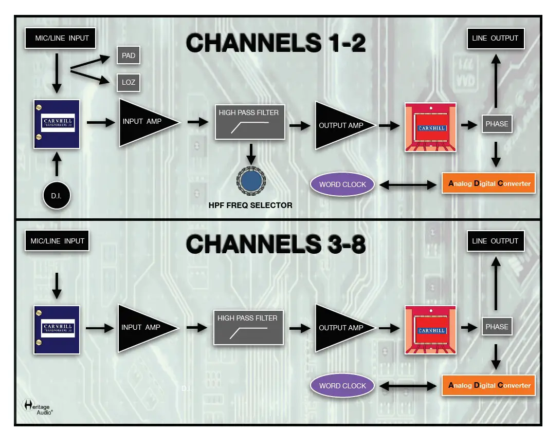 Heritage Audio SUPER-8 Rackmount 8 Channel Transformer Class A Mic Preamp (11)