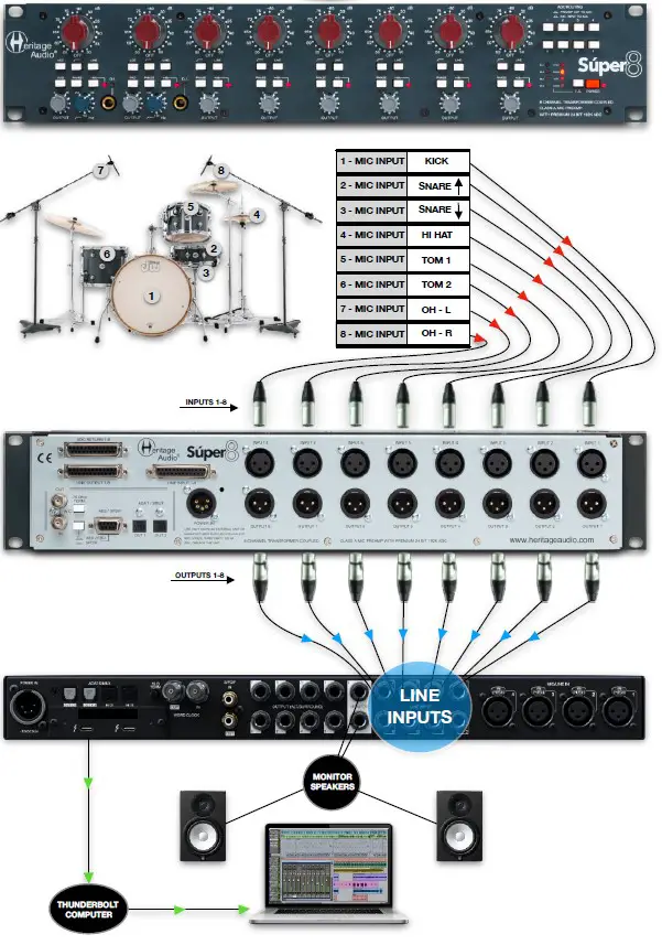Heritage Audio SUPER-8 Rackmount 8 Channel Transformer Class A Mic Preamp (6)
