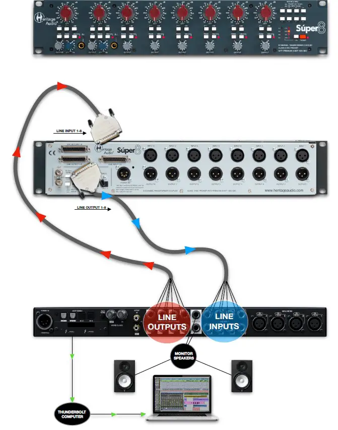 Heritage Audio SUPER-8 Rackmount 8 Channel Transformer Class A Mic Preamp (7)