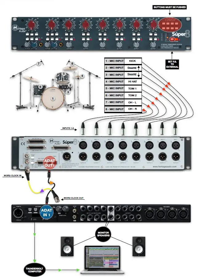 Heritage Audio SUPER-8 Rackmount 8 Channel Transformer Class A Mic Preamp (8)