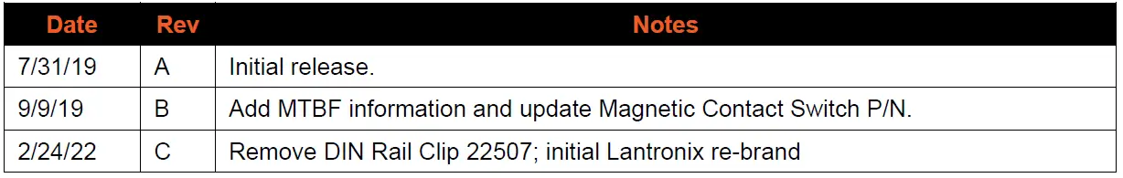 LANTRONIX-EDCA-DIO-01-Enclosure-Door-Contact-Alarm-FIG-1