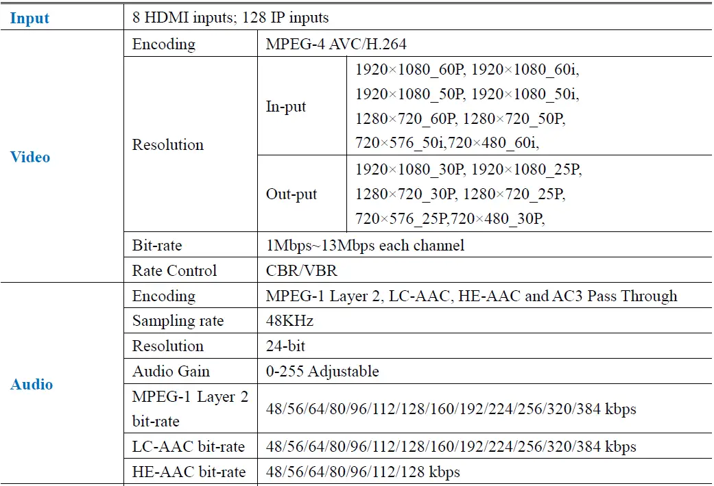 TEKNOLINE-THE-8000-DVB-C-Encoder-Modulator-FIG-1
