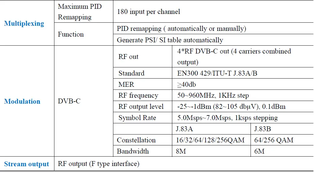 TEKNOLINE-THE-8000-DVB-C-Encoder-Modulator-FIG-2