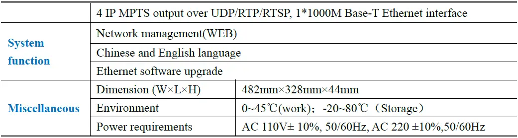 TEKNOLINE-THE-8000-DVB-C-Encoder-Modulator-FIG-3