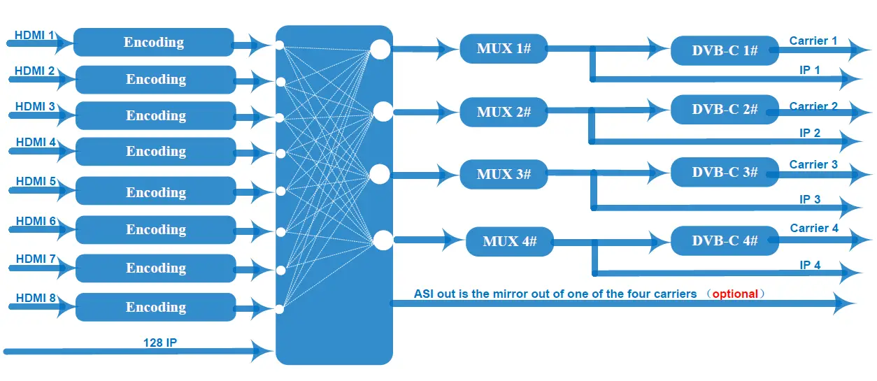 TEKNOLINE-THE-8000-DVB-C-Encoder-Modulator-FIG-4