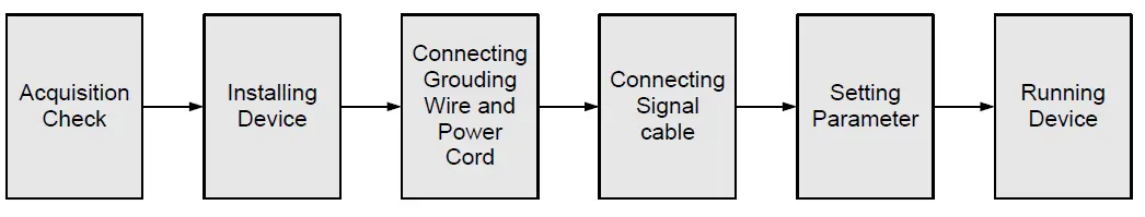TEKNOLINE-THE-8000-DVB-C-Encoder-Modulator-FIG-6