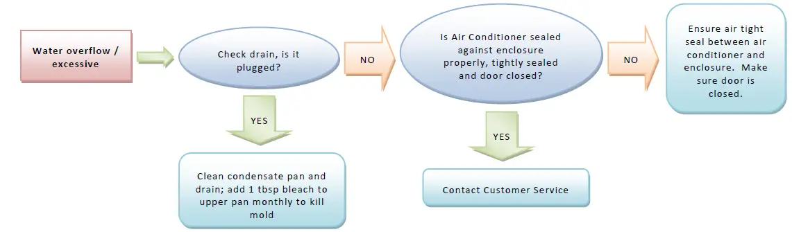THERMAL-EDGE-NE010-59-Hz-Air-Conditioner-10