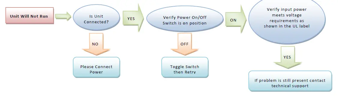 THERMAL-EDGE-NE010-59-Hz-Air-Conditioner-4