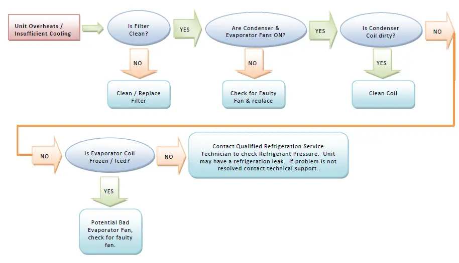 THERMAL-EDGE-NE010-59-Hz-Air-Conditioner-5