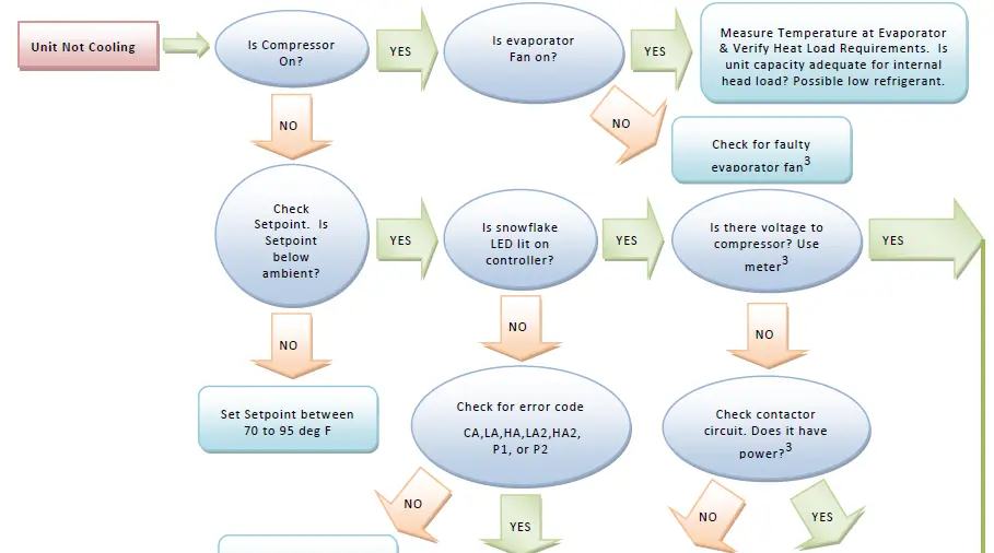 THERMAL-EDGE-NE010-59-Hz-Air-Conditioner-6