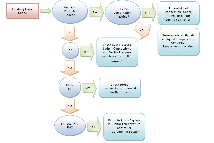 THERMAL-EDGE-NE010-59-Hz-Air-Conditioner-8