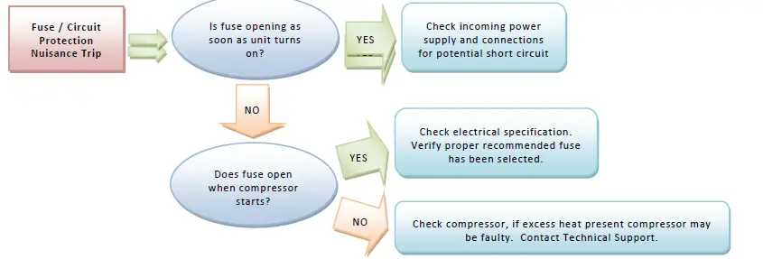 THERMAL-EDGE-NE010-59-Hz-Air-Conditioner-9