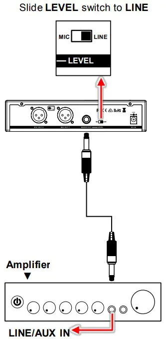 FITNESS DX6 -DR Dual Channel Three Redundancy Digital Wireless Microphone System - fig 19