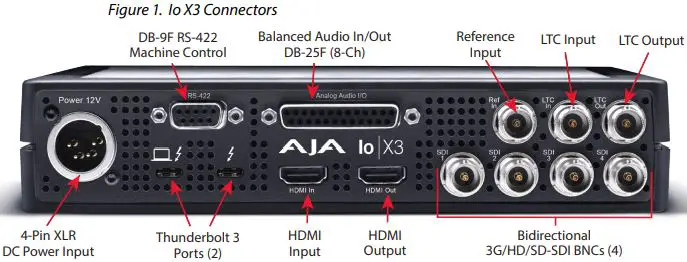 AJA Io X3 Capture Display Convert-fig2