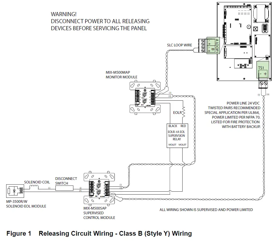Mircom FX-3500RCU Fire Alarm Control Panel 1