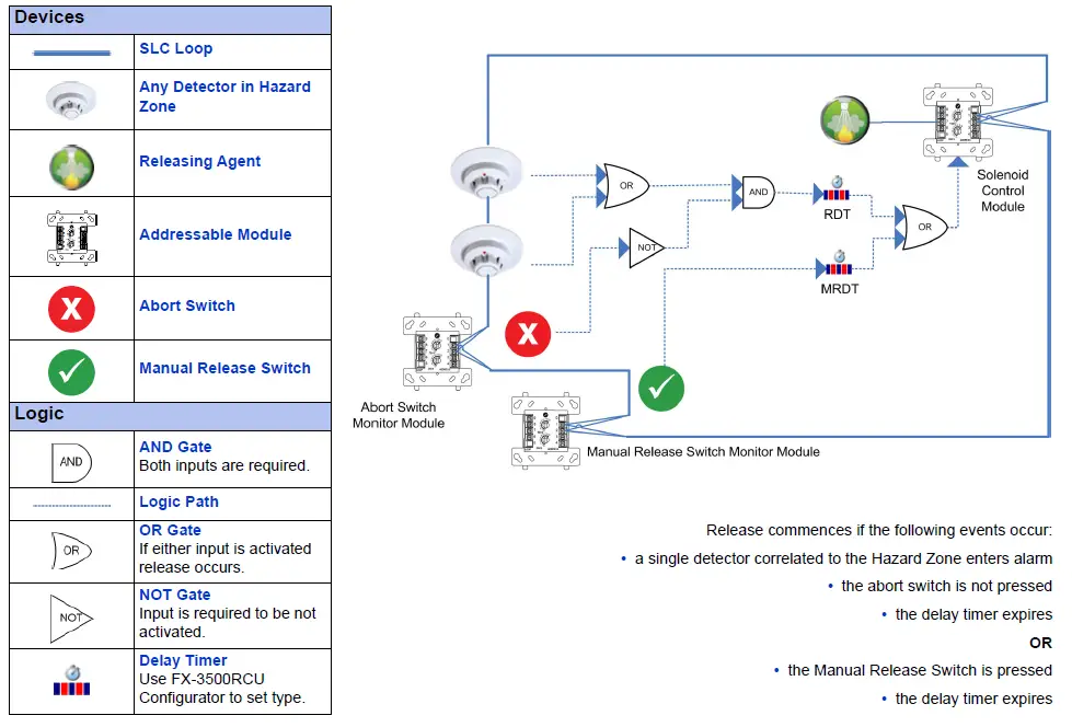 Mircom FX-3500RCU Fire Alarm Control Panel 2