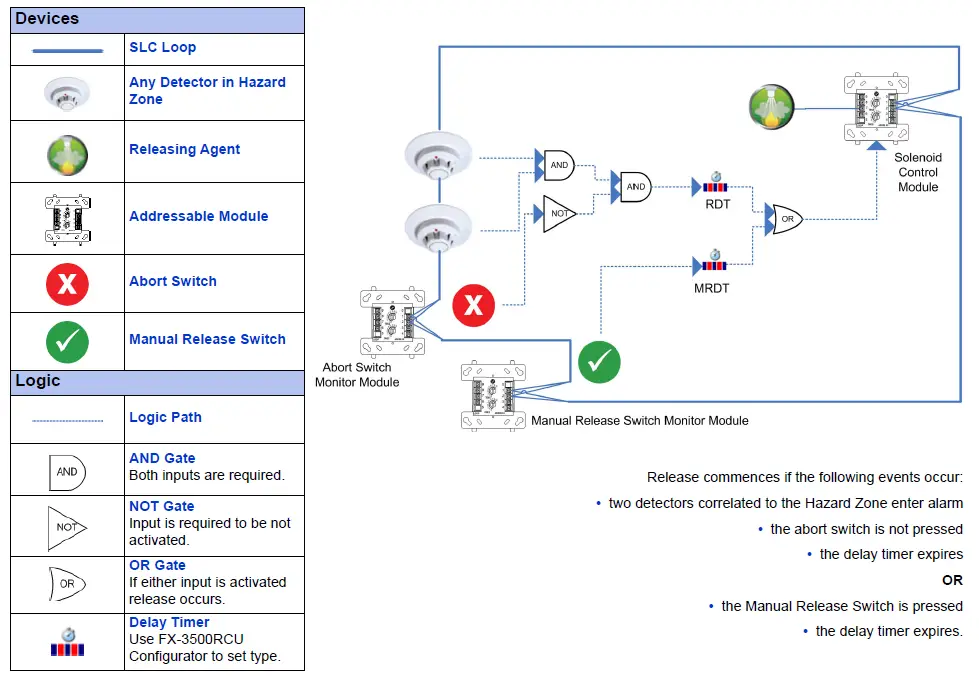 Mircom FX-3500RCU Fire Alarm Control Panel 3