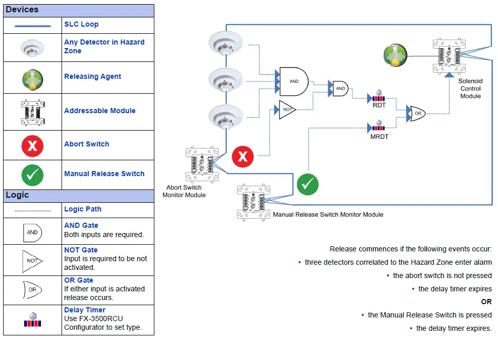 Mircom FX-3500RCU Fire Alarm Control Panel 4