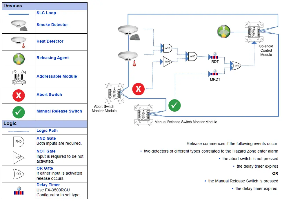 Mircom FX-3500RCU Fire Alarm Control Panel 5