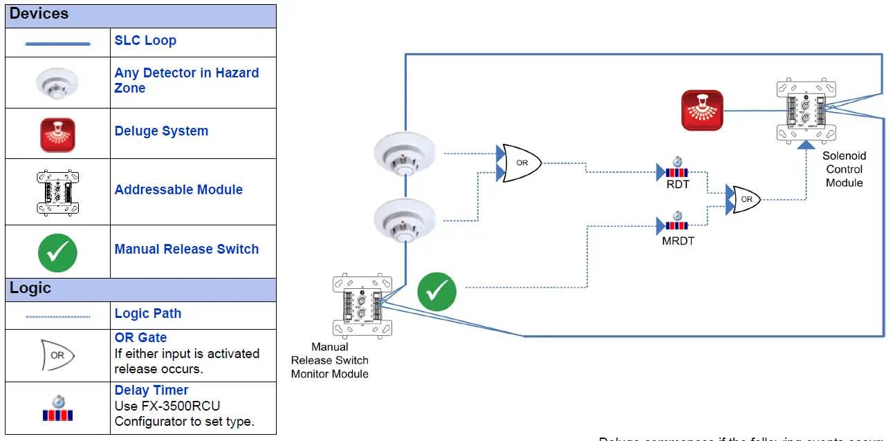 Mircom FX-3500RCU Fire Alarm Control Panel 6