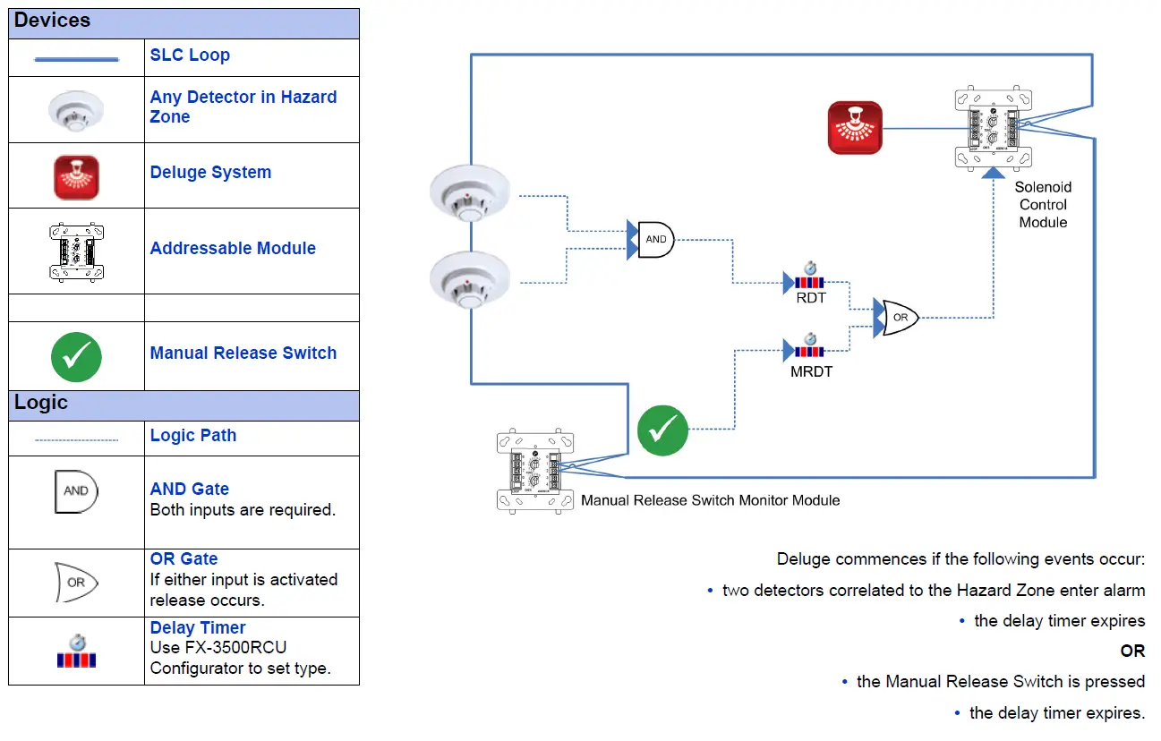 Mircom FX-3500RCU Fire Alarm Control Panel 7