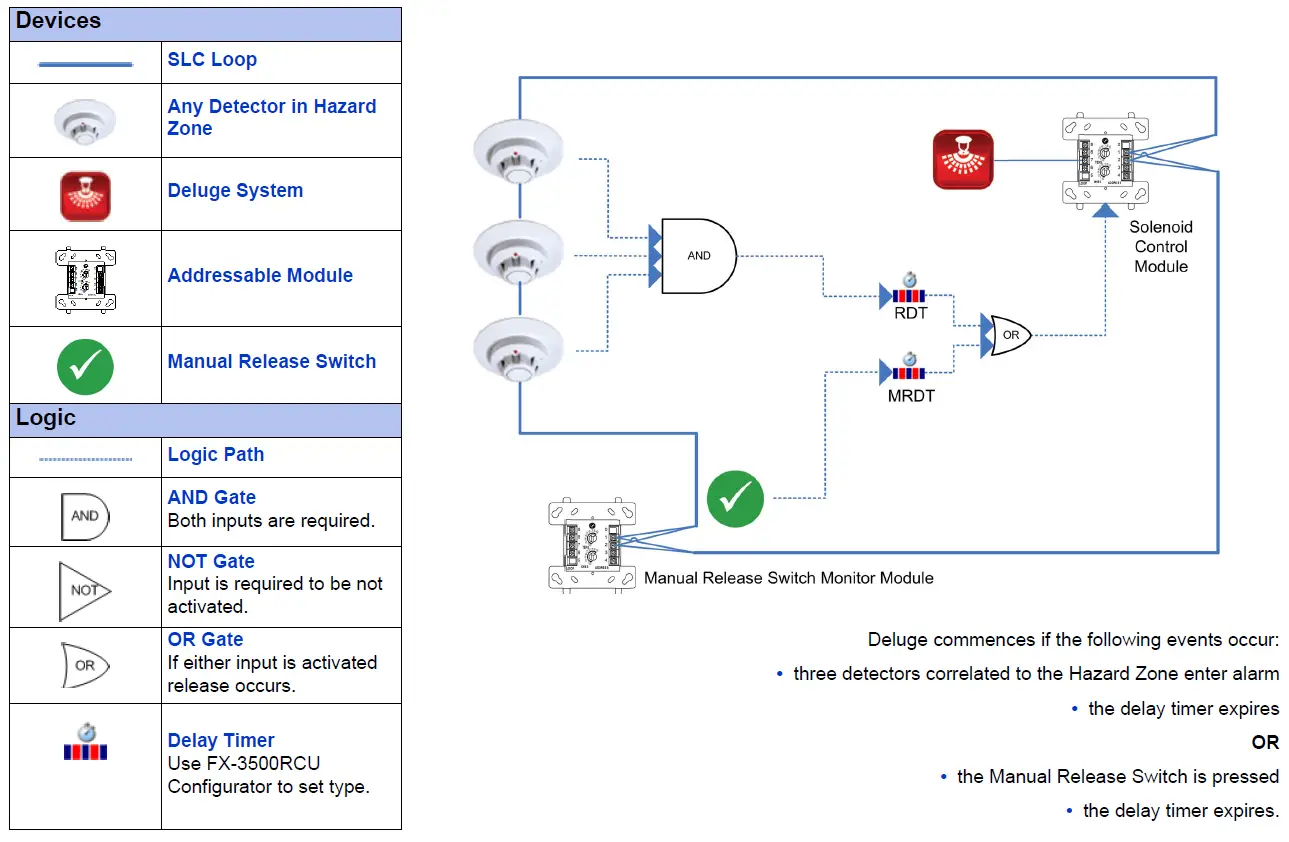 Mircom FX-3500RCU Fire Alarm Control Panel 8