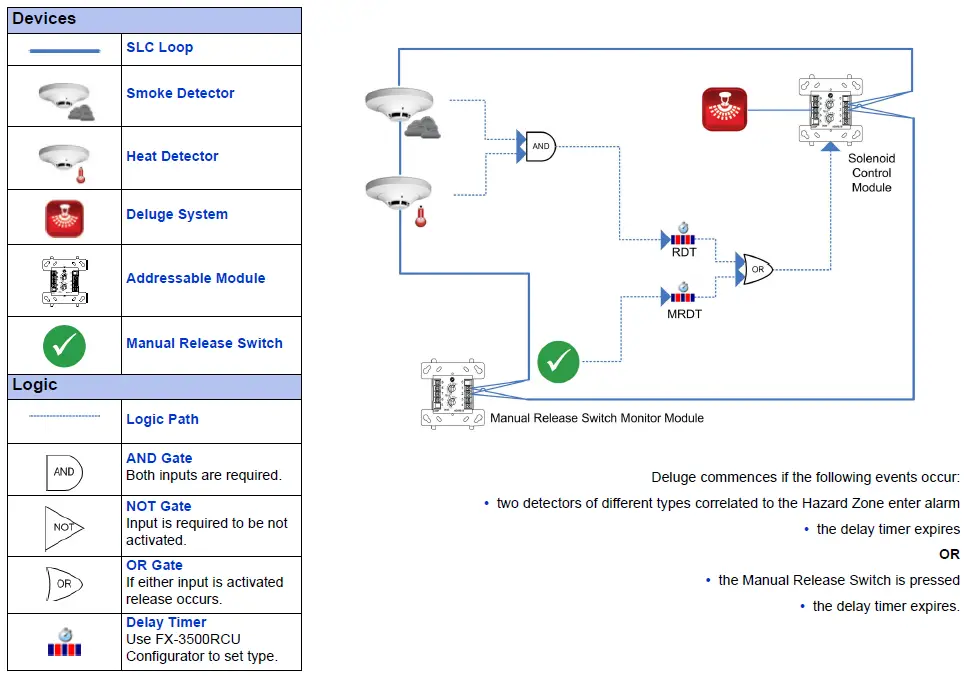 Mircom FX-3500RCU Fire Alarm Control Panel 9