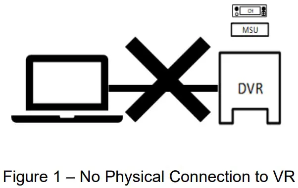 FUTURECOM DVR LX Over the Air Programming Via Radio Management - Connection to VR