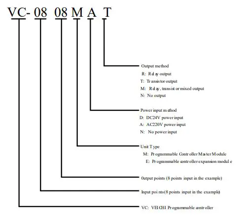 VEICHI VC Series Unpowered I-O Expansion Modules - Figure 1-2