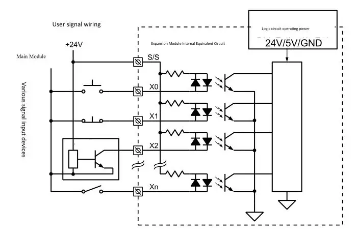 VEICHI VC Series Unpowered I-O Expansion Modules - Figure 3-1